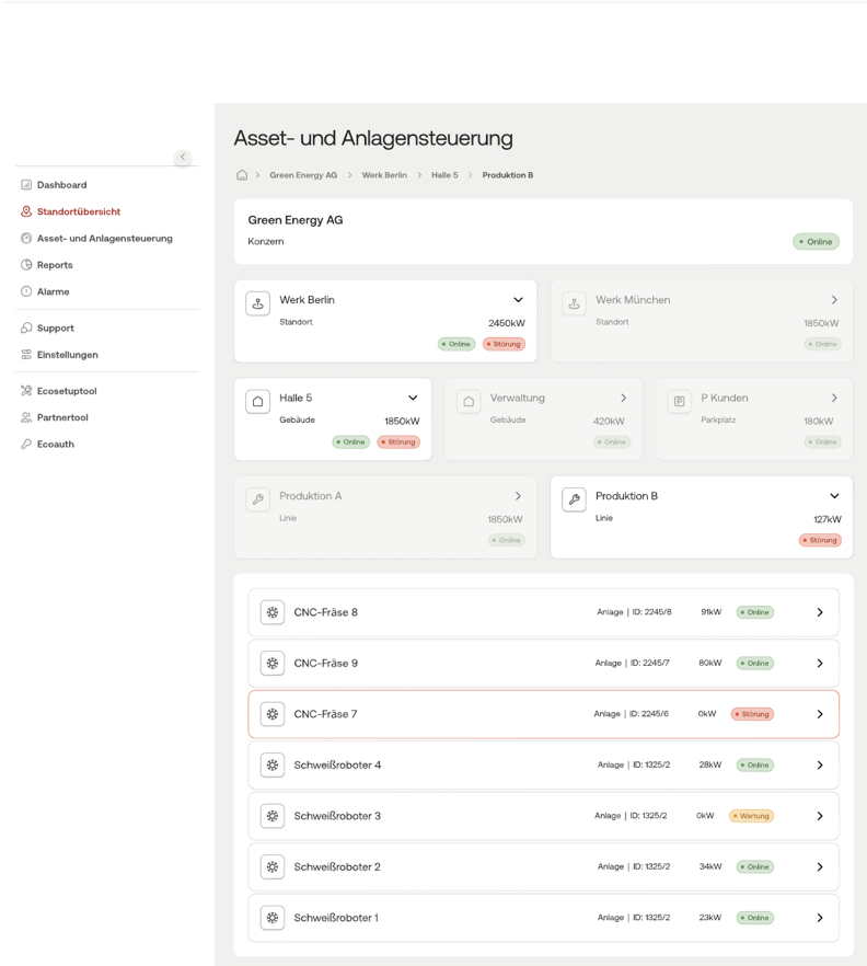 Beispiel für IoT-Management-Ansicht Beispiel für IoT-Management-Ansicht